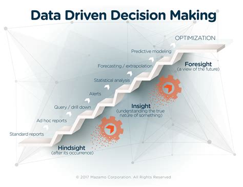 Use Data and Analytics to Drive Decision-Making