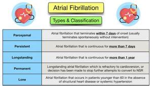 Use in Patients with Atrial Fibrillation
