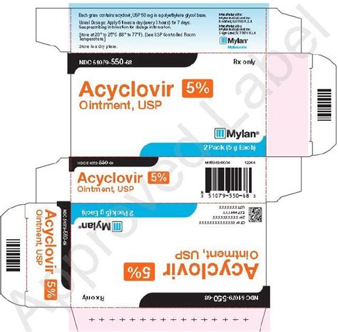 Uses of Acyclovir