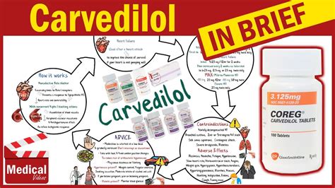 Uses of Carvedilol