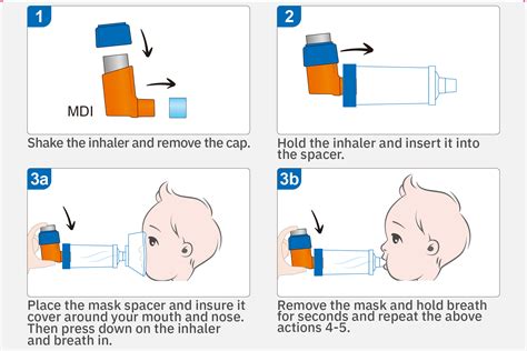 Using Inhaler Spacer