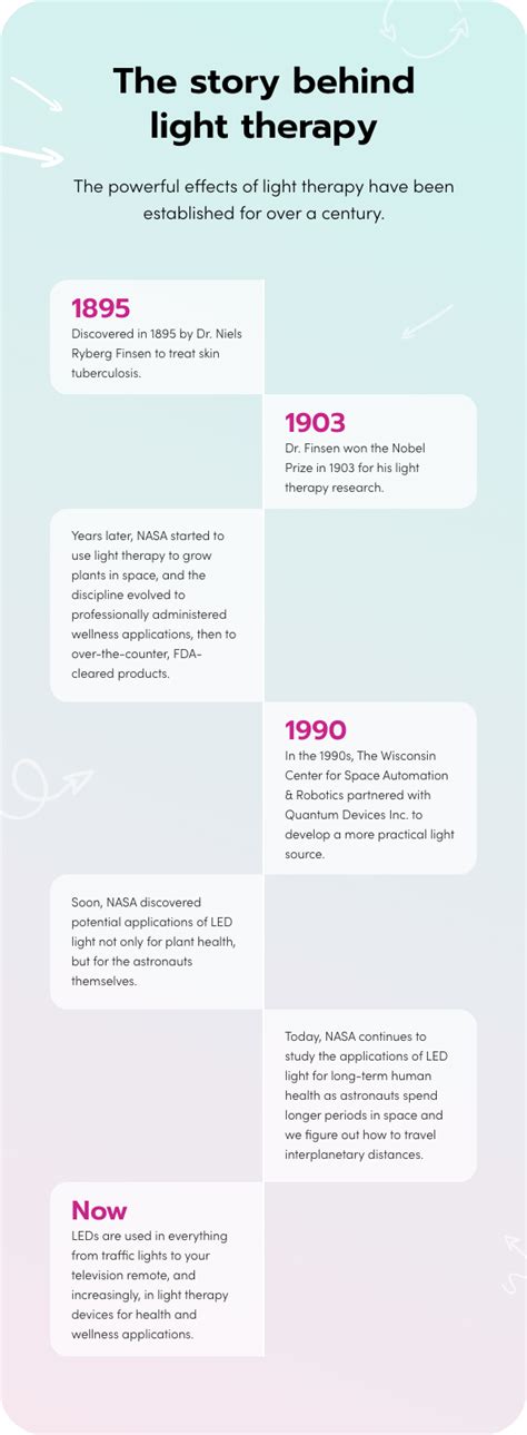 Using Light Therapy Effectively