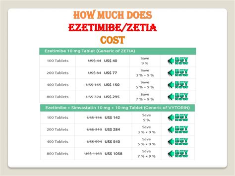 Using Zetia 10 Mg Effectively