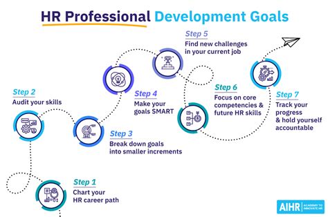 Utilizing My HR Kaiser for Career Development