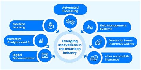 Utilizing Technology for Insurance Savings