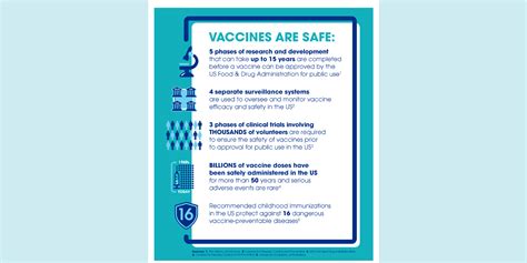 Vaccine Safety Concerns