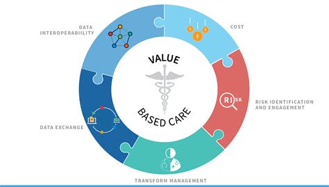 Value Care