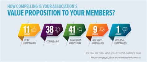 Value Proposition of Equinox Membership