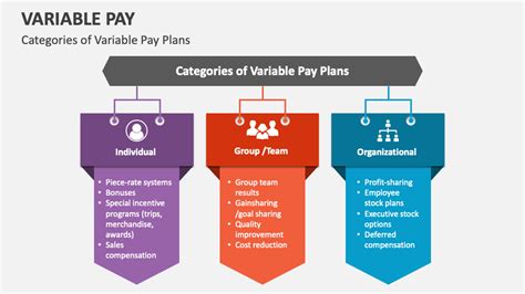 Variable Payment Plans