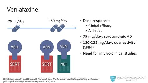 Venlafaxine Dosage