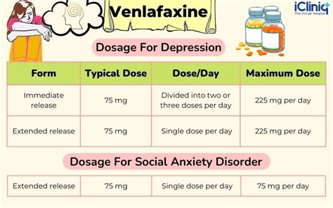 Venlafaxine Interactions