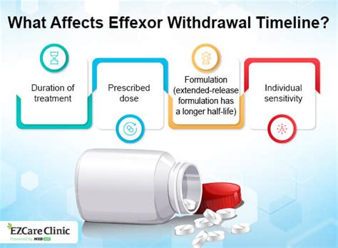 Venlafaxine Withdrawal Symptoms