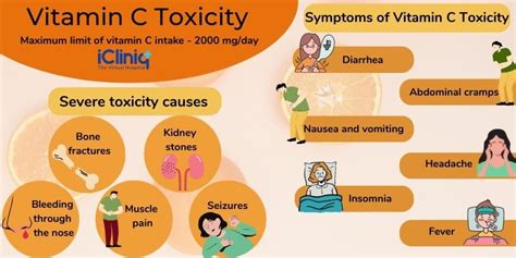 Vitamin A And C Tablets Side Effects