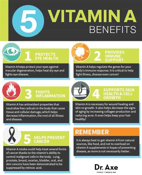 Vitamin A Benefits