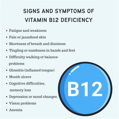 Vitamin B12 Deficiency Symptoms