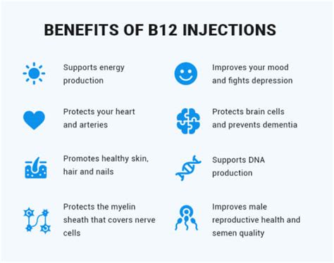 Vitamin B12 Injection Benefits for Skin