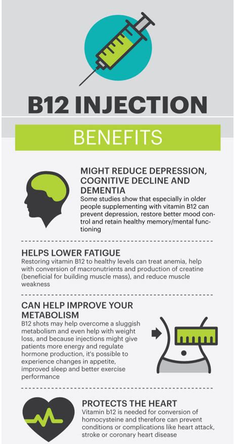 Vitamin B12 Injection Benefits for Weight Loss