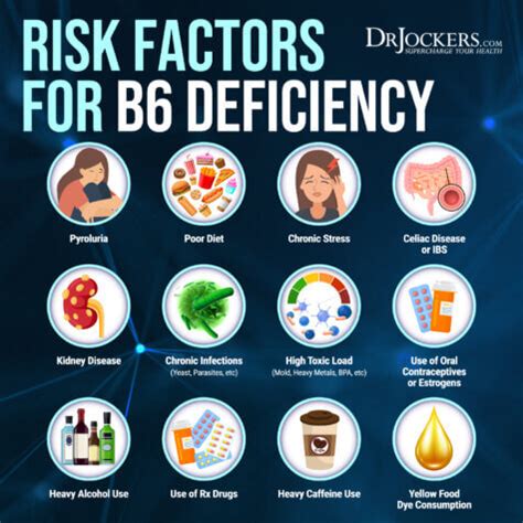 Vitamin B6 risks