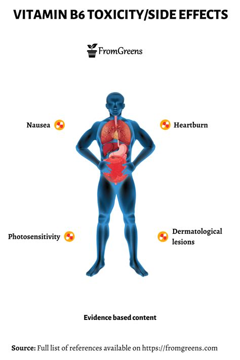 Vitamin B6 Side Effects