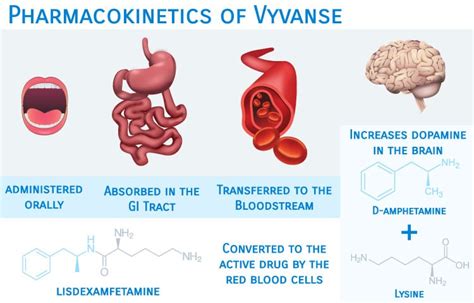Vyvanse Benefits
