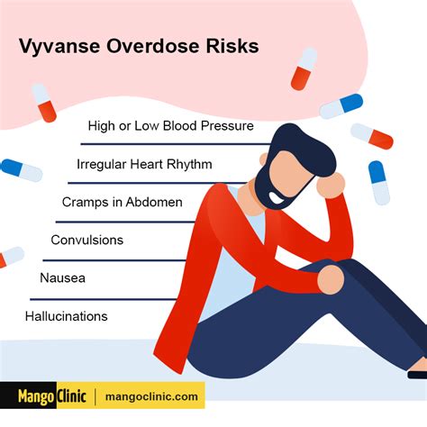 Vyvanse Mechanism