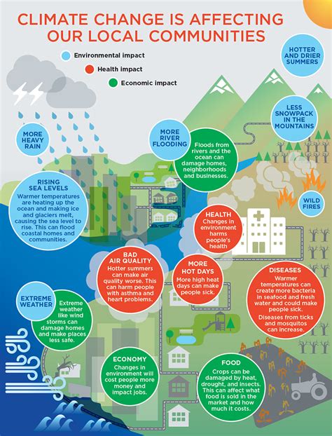 WWF's Impact on Local Communities