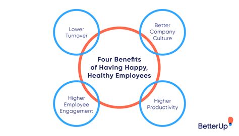 Ways to Boost Employee Health