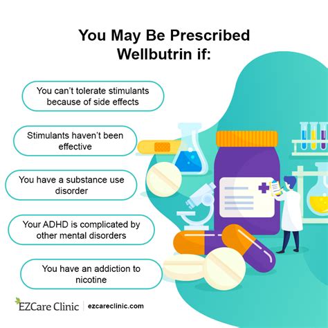 Wellbutrin and ADHD