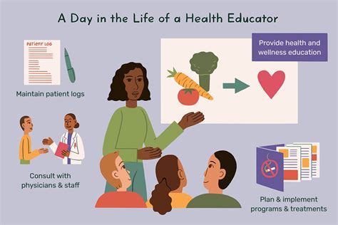 Wellness and Education Programs
