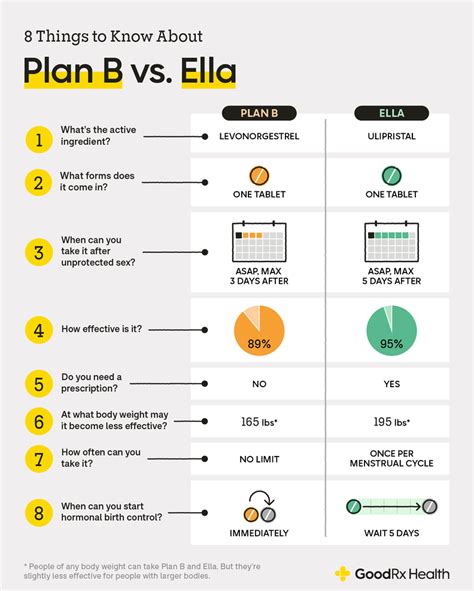 What to Expect After Plan B