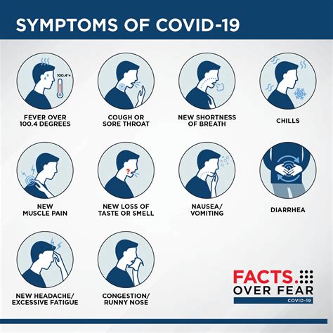 What to Do If You Experience COVID-19 Signs