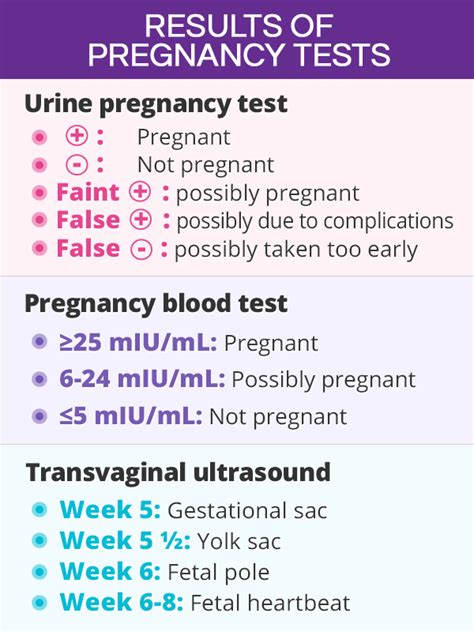 What to Expect After Receiving Blood Pregnancy Test Results