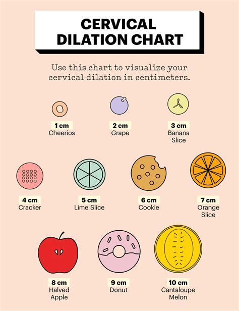 What to Expect at 3 cm Dilation