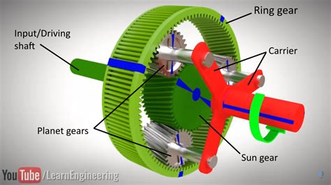 Working Mechanisms and Transmission