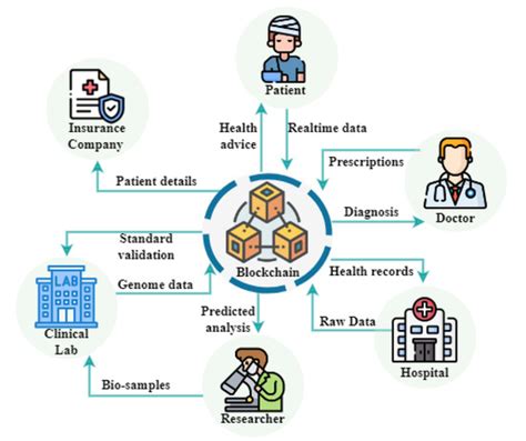 Working Mechanisms of Healthcare Services