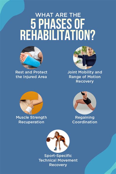 Working Mechanisms of Rehabilitation