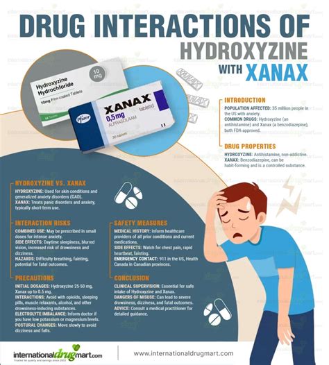 Xanax Interactions
