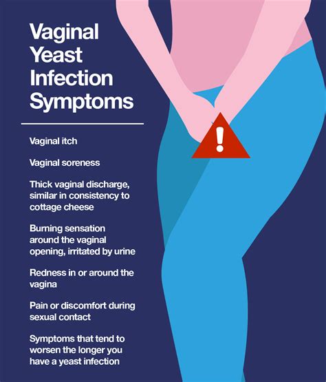 Yeast Infection Complications