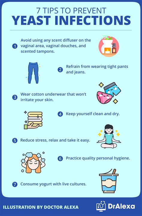Yeast Infection Prevention