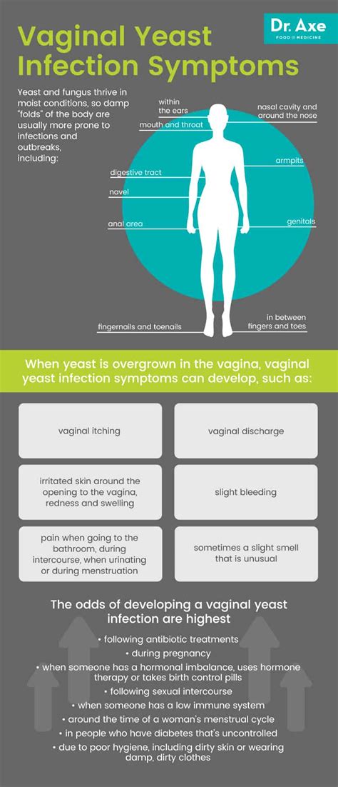 Yeast Infection Symptoms