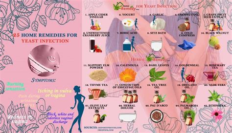 Yeast Infection Treatment