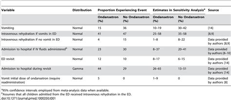 Zofran Efficacy