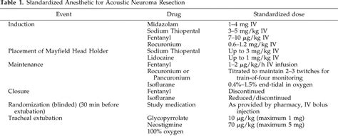 Zofran Efficacy