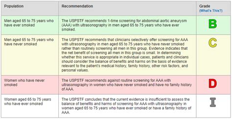 AAA Screening Methods