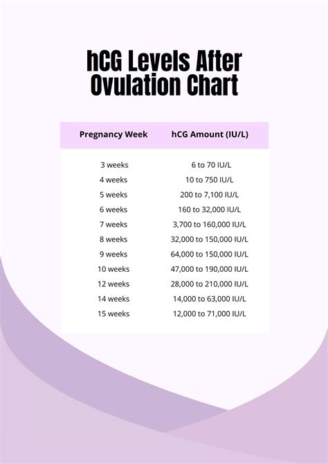 abnormal hCG levels