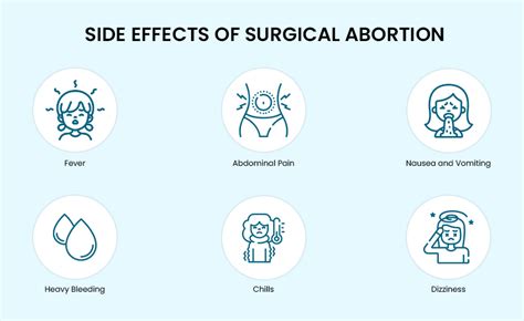 Abortion Side Effects