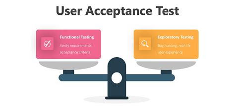 Acceptance Testing