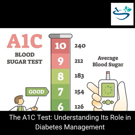 Achieving Normal A1C Levels