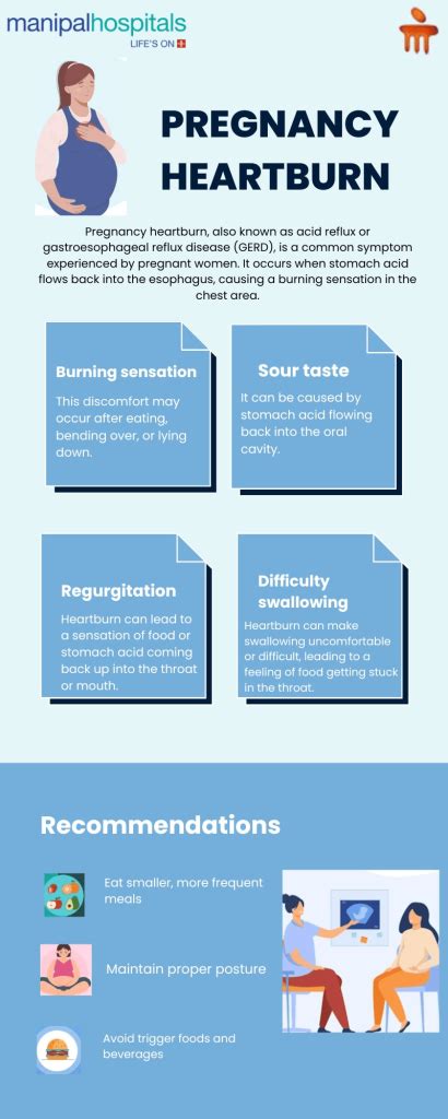 acid reflux during pregnancy