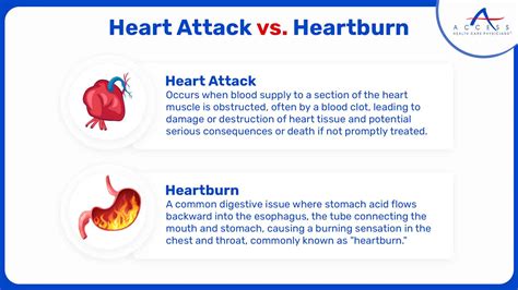 Acid Reflux vs Heart Attack Conclusion